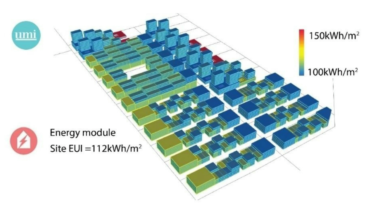 做碳排放研究，先了解這些工具