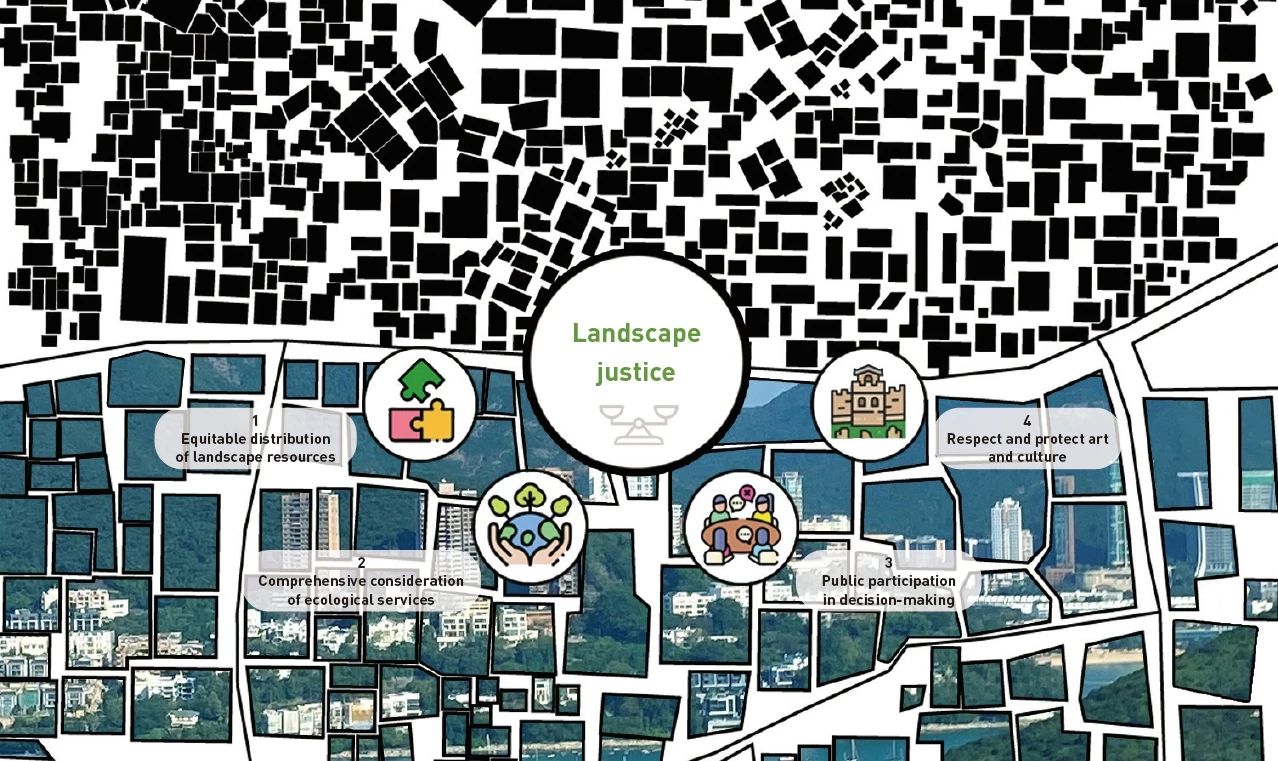 人人共享，探索景觀的“公正”主張