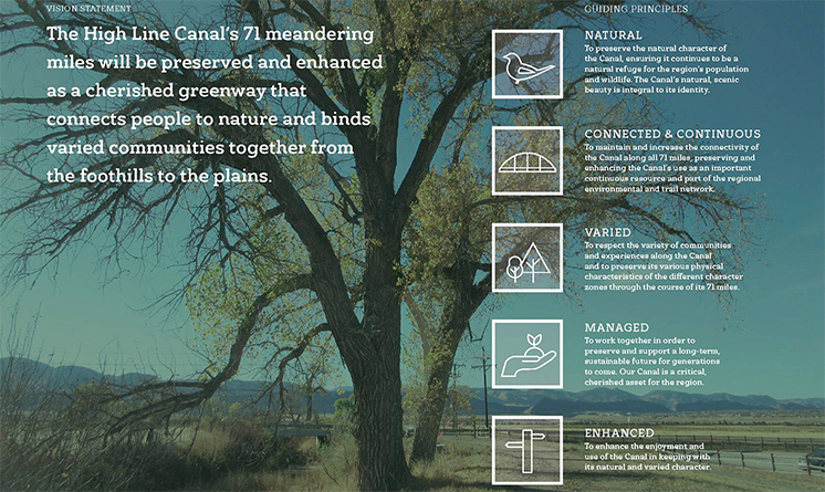 美國(guó)高線運(yùn)河愿景規(guī)劃 | Sasaki