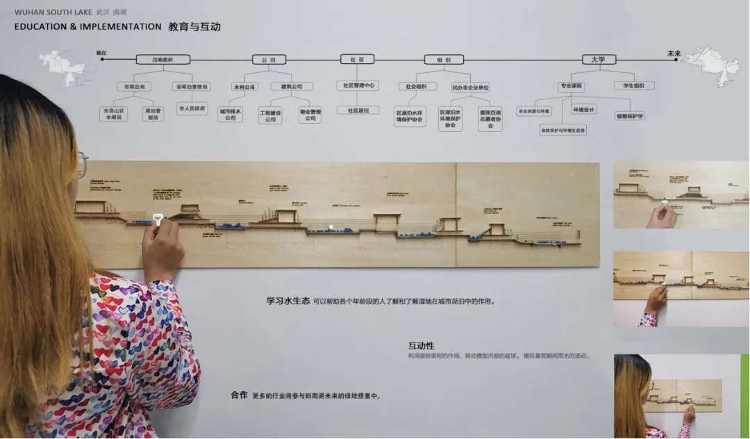 洪水風(fēng)險緩解和水資源管理規(guī)劃設(shè)計 | 張珈珩，武漢紡織大學(xué)