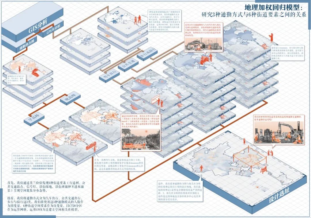 蔭之所及，川流不息 | 龐一菲，何慕，朱秋蕙