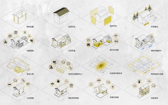 2018LA先鋒獎：“土”故納新——一種鄉(xiāng)村振興視域下的徽州古村落保護更新策略研究