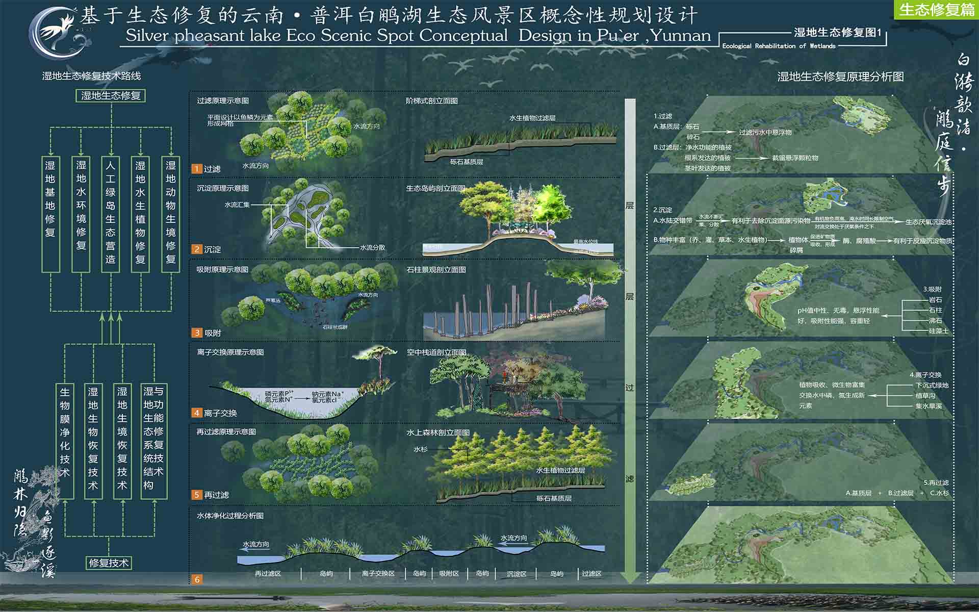 2018LA先鋒獎：基于生態(tài)修復的云南普洱白鷴湖生態(tài)風景區(qū)