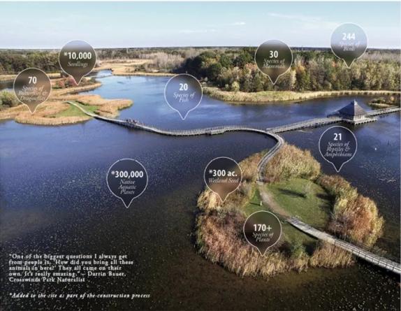 2019ASLA地標(biāo)獎(jiǎng)：美國(guó)密歇根州克羅斯溫茨濕地展示保護(hù)區(qū)景觀設(shè)計(jì) | SmithGroup