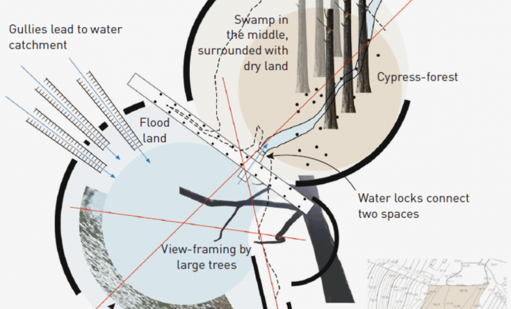 構(gòu)成訓練之外，設(shè)計基礎(chǔ)課還要做什么？