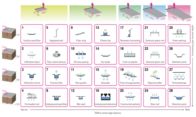 面對洪澇威脅，你的適應(yīng)性設(shè)計真的有效么？