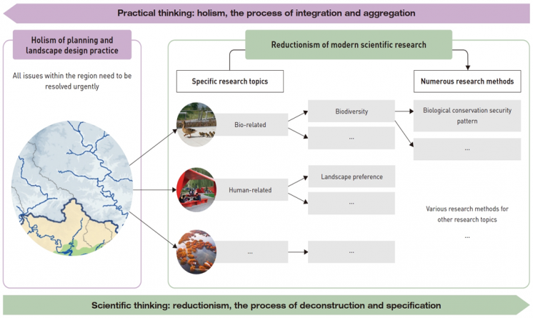 適用于國(guó)土空間規(guī)劃和景觀設(shè)計(jì)行業(yè)的整體主義研究倡議 | 寄語