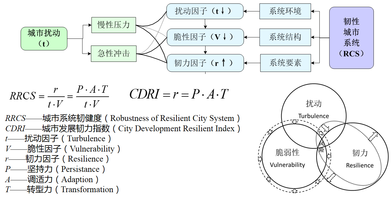 1536566386295954.jpg 觀點與評論 仇保興 選圖.jpg