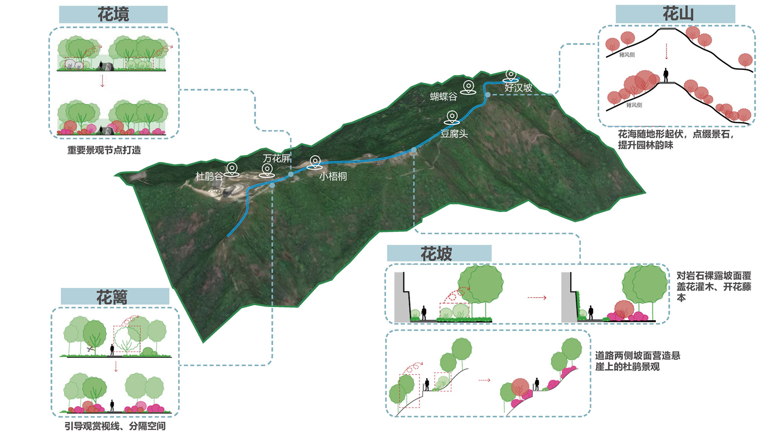 圖3 設(shè)計(jì)節(jié)點(diǎn).jpg