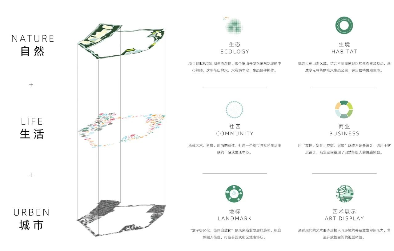 公園AND x 城市街區(qū)設(shè)計(jì)原則.jpg